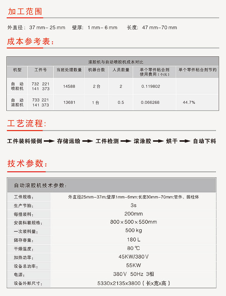 滾涂機(jī)、滾涂設(shè)備技術(shù)參數(shù)